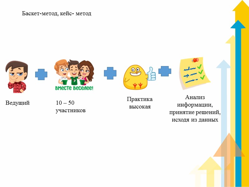 Ведущий 10 – 50 участников Практика  высокая  Анализ информации, принятие решений, исходя